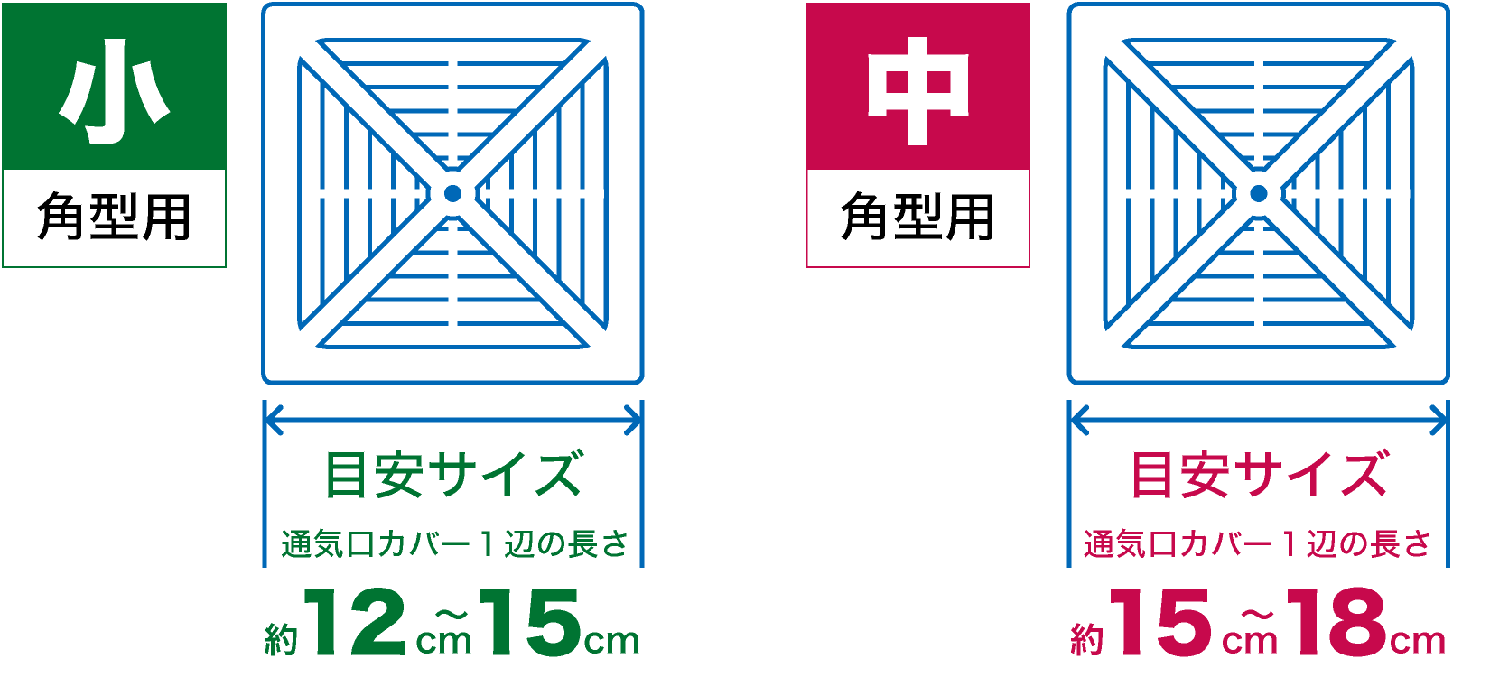 角型小は通気口カバー1辺の長さが約12から15㎝、角形中は通気口カバー1辺の長さが約15から18㎝が目安です